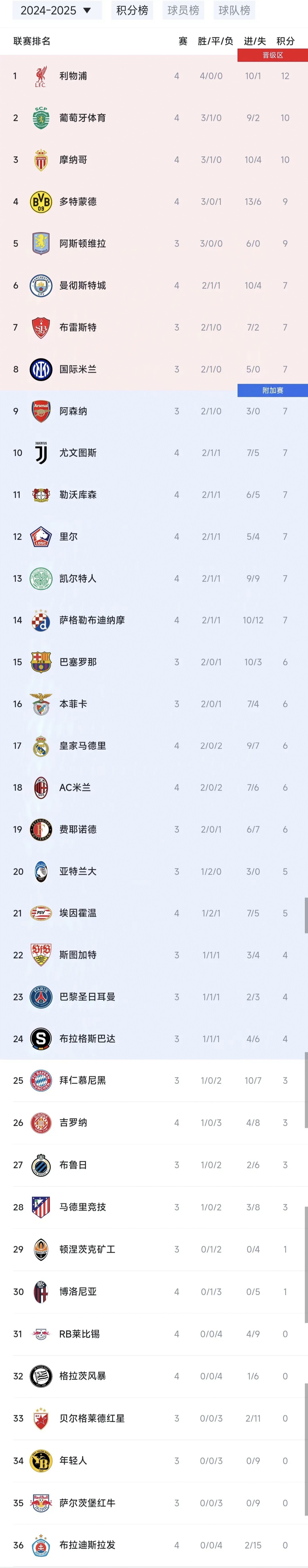 斯洛文尼亚大比分取胜，稳居积分榜首的简单介绍